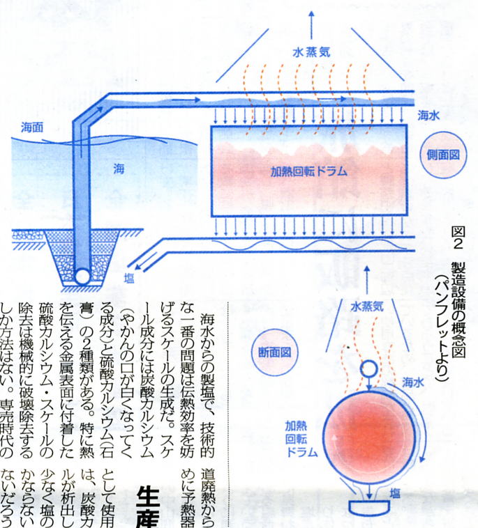 製造設備の概念図