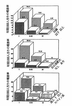 食塩摂取量が心筋梗塞罹患率に及ぼす影響