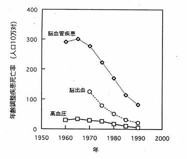 全国平均患者死亡率の推移