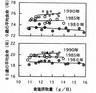 男子の平均余命