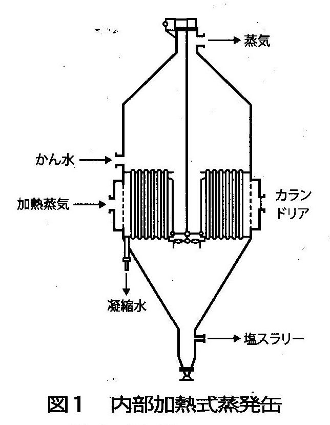 内部加熱式蒸発缶